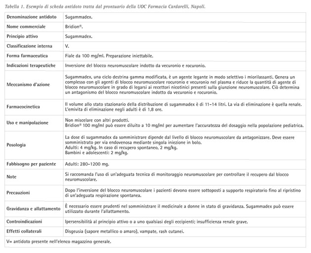 Dai medicamenti che tolgono forza ai veleni agli antidoti dei