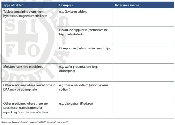 tamoxifen senza prescrizione medica