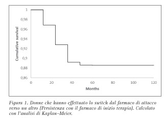 Compra il tamoxifene online